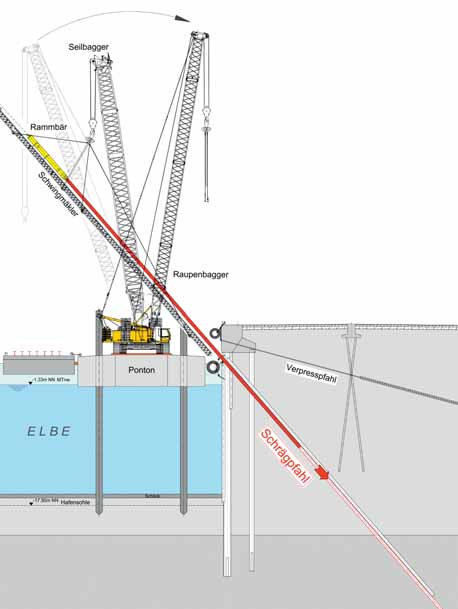Extension planned for Elbehafen Brünsbuttel